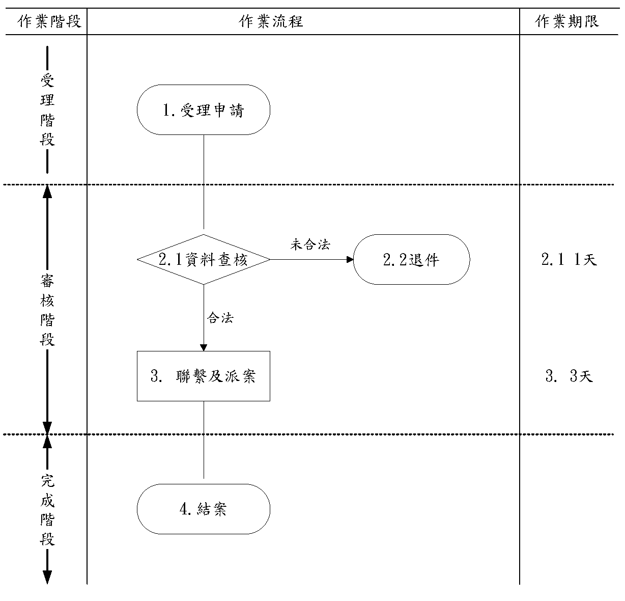 求才作業流程圖.png