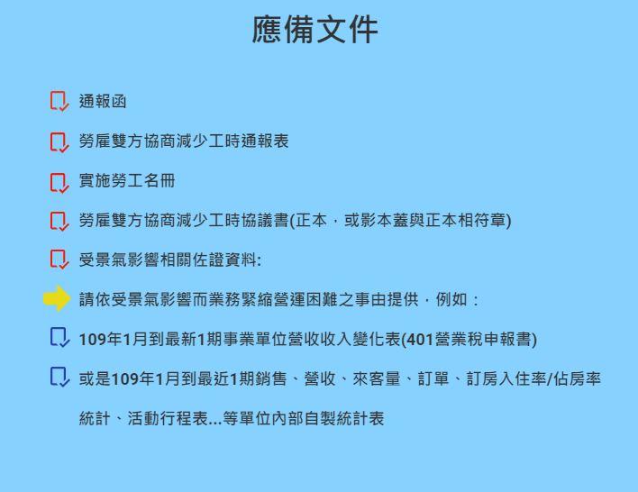 無薪休假-2.應備文件.JPG