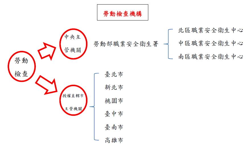 勞動檢查機構.jpg