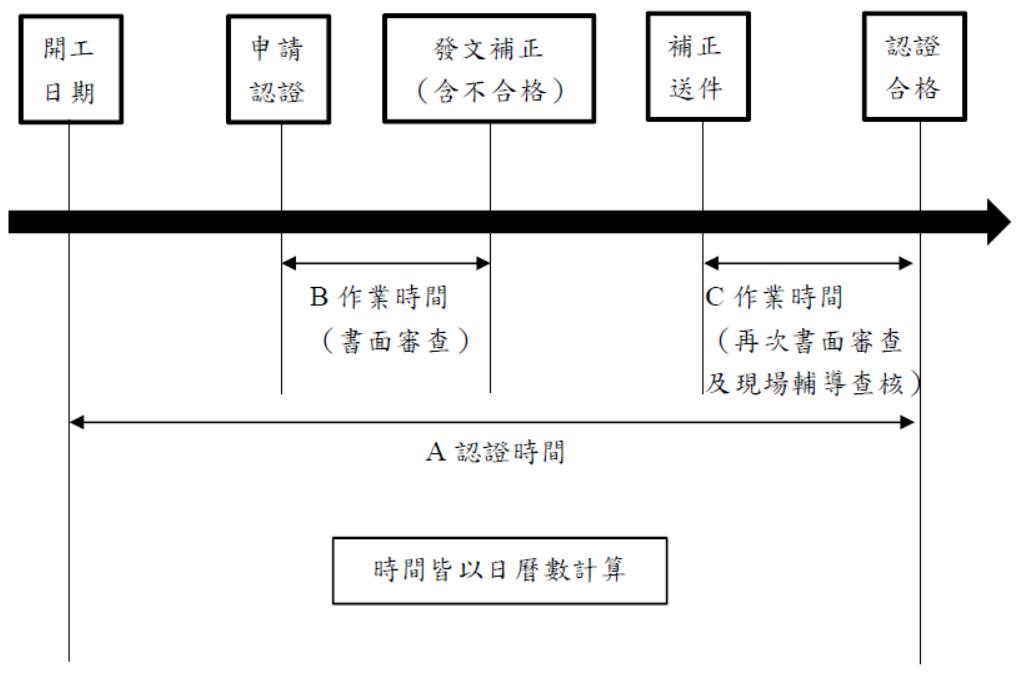 延遲日數計算說明圖.png