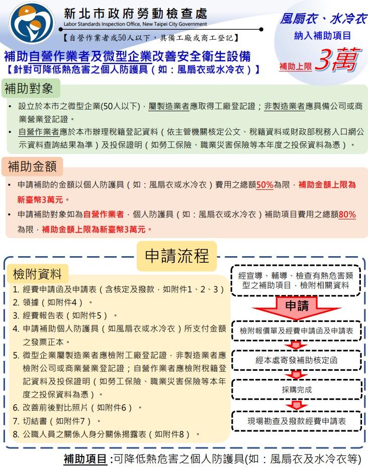 風扇衣懶人包-圖片檔.jpg