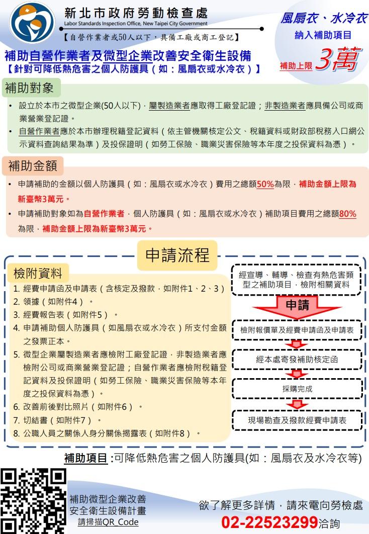 風扇衣懶人包-圖片檔.jpg